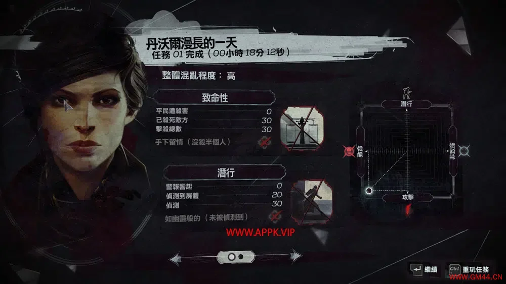 耻辱合集(Dishonored)耻辱1+耻辱2+界外魔之死|繁中|PC|ACT|DLC|修改器|动作角色扮演游戏2024051213411674.webpGM44游戏资源网