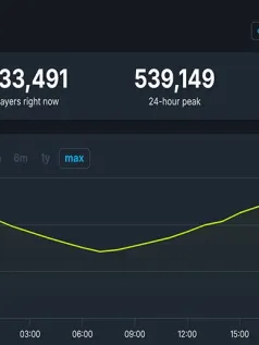 《流放之路2》在线峰值近54万 好评率82%