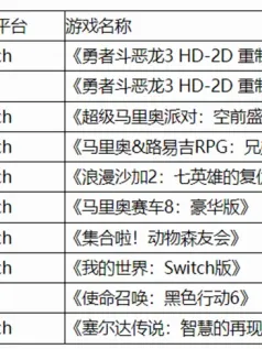 Fami通11月销量榜：《勇者斗恶龙3》重制版首发登顶