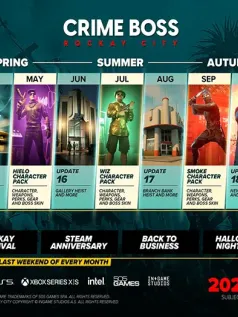 射击游戏《法外枭雄：滚石城》发布2025年更新路线图