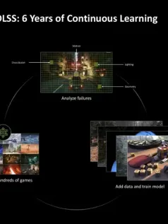 NVIDIA公开DLSS秘密：大型超算6年计算的结果