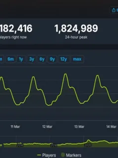 《反恐精英2》Steam峰值超182万 超越《CSGO》