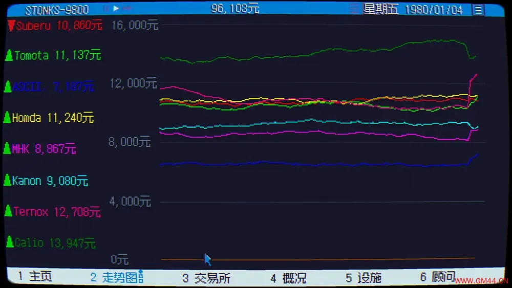 东京股神(STONKS-9800)文字商业经营模拟游戏|下载20250814141456249.webpGM44游戏资源网